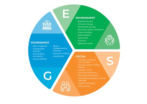 ENVIRONMENTAL SOCIAL GOVERNANCE .
